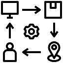 Intelligent Order Capture and Validation
