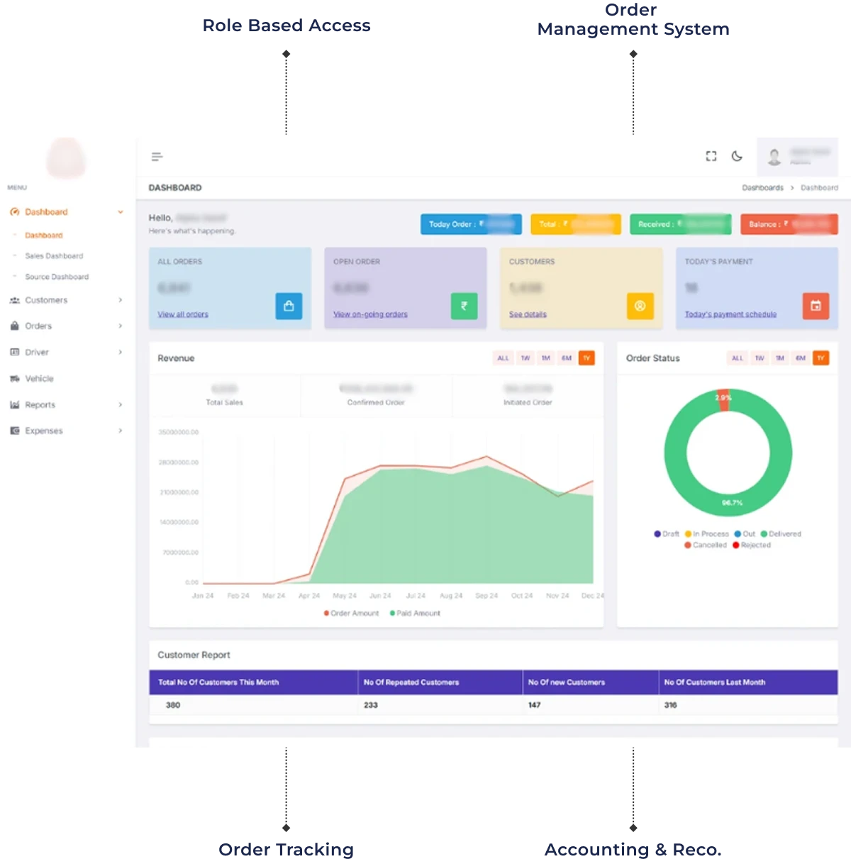 Order Management System for Construction Company