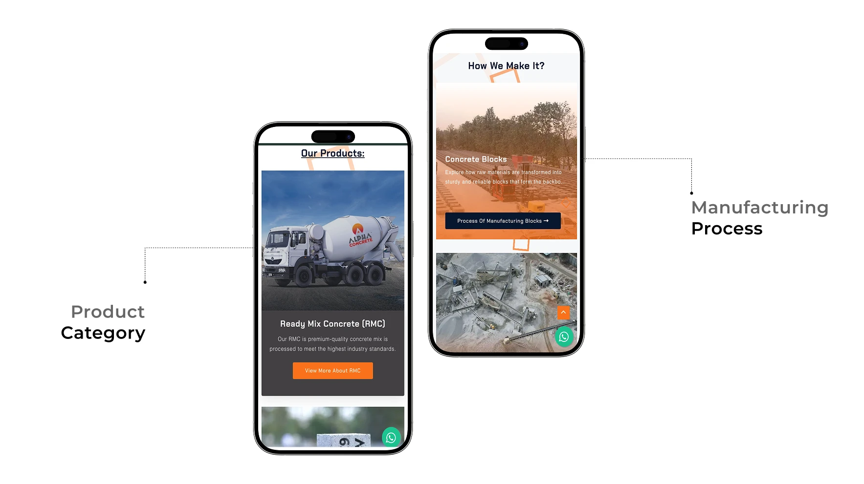 Order Management System for Construction Company