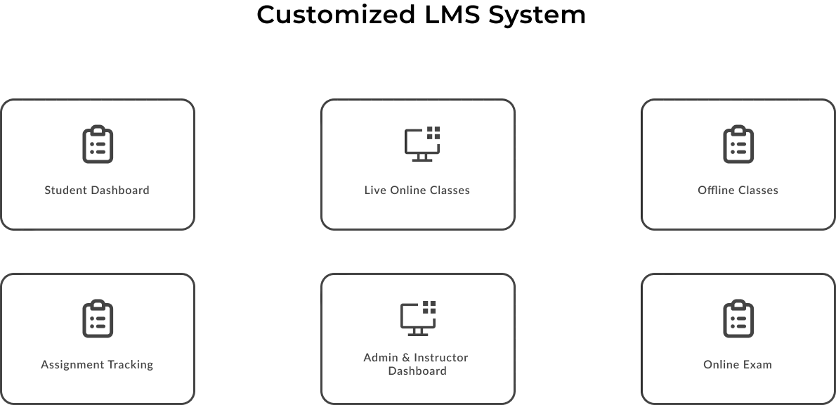 Website Design and Development for a Finance EdTech Company