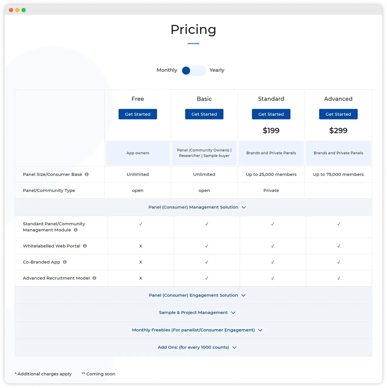 Website Design and Development for SaaS-Based Consumer Insights & Research Company