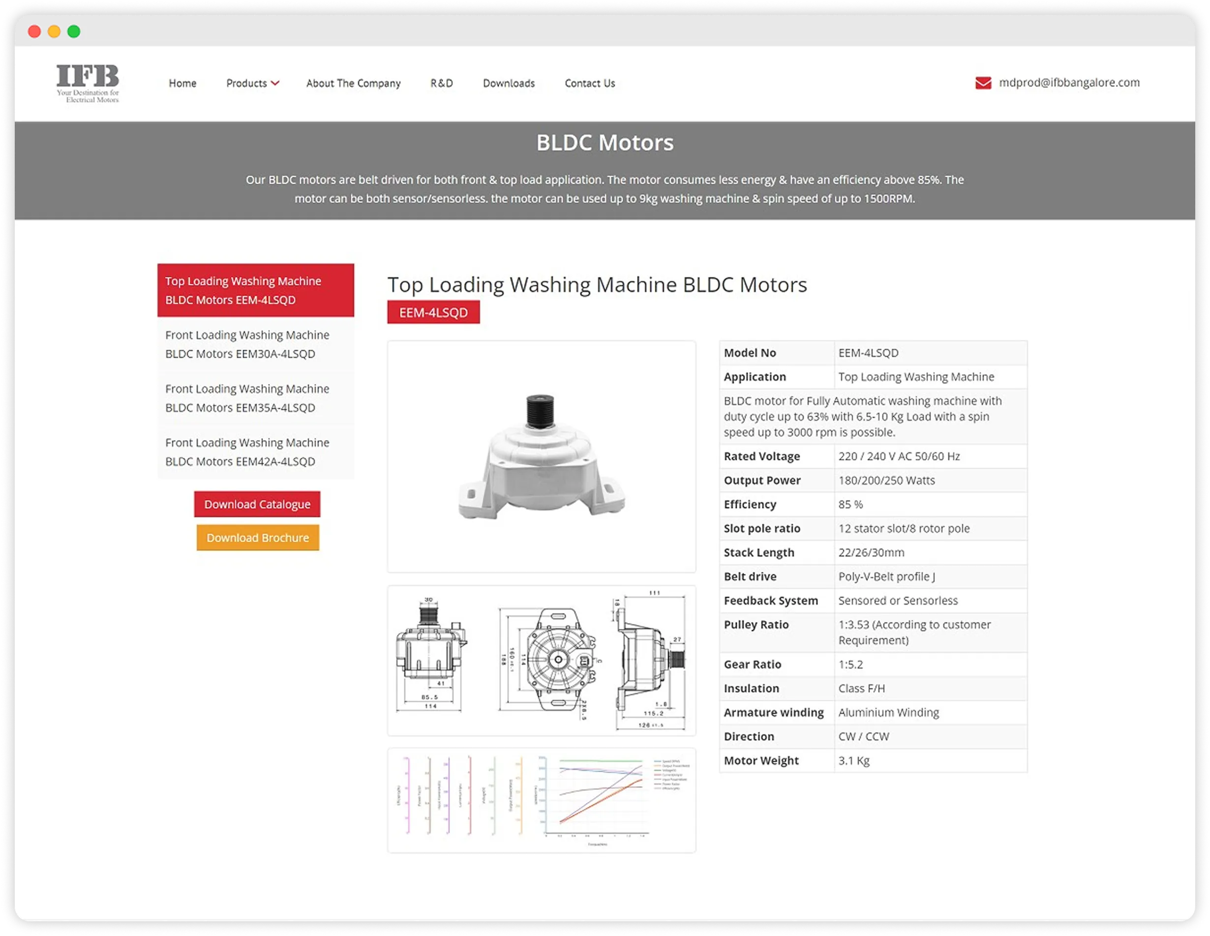 Website Development for IFB Motors